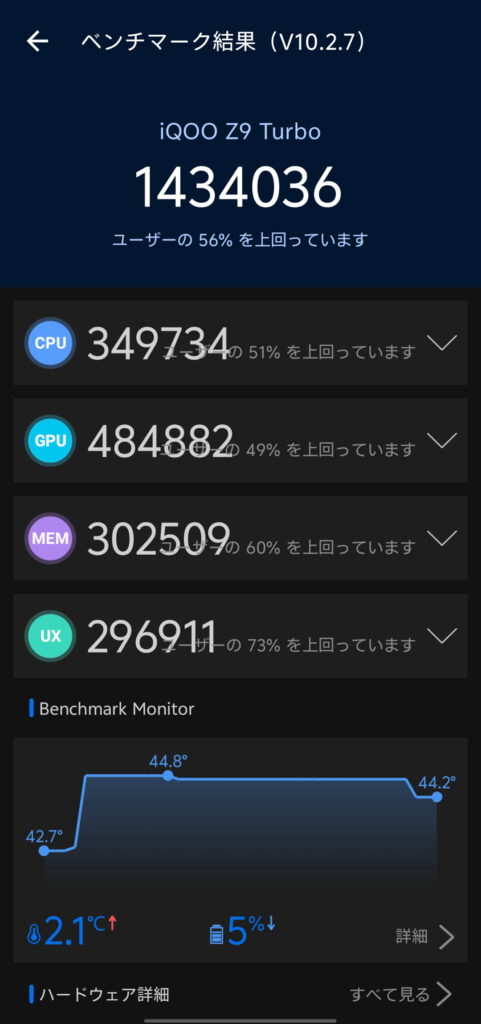 Snapdragon 8s Gen 3 AnTuTuベンチマーク Ver.10 2回目