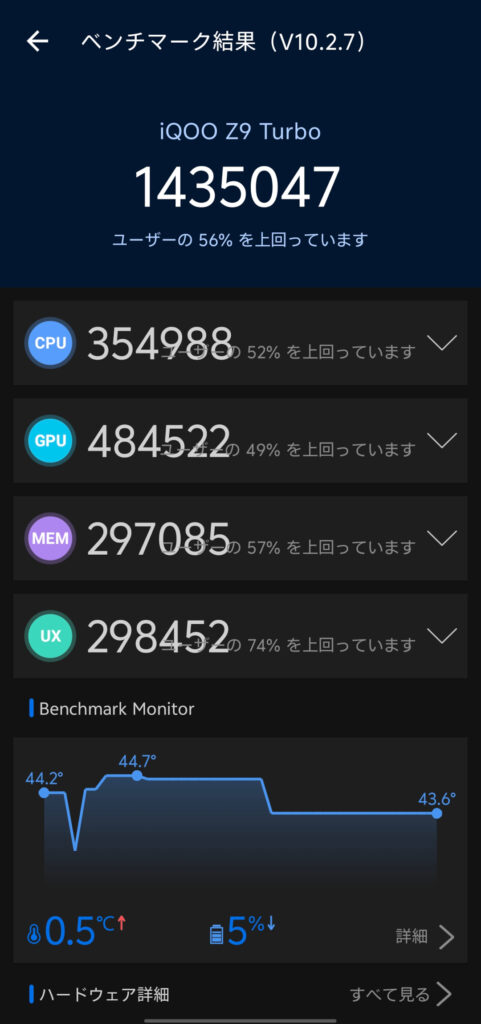 Snapdragon 8s Gen 3 AnTuTuベンチマーク Ver.10 3回目